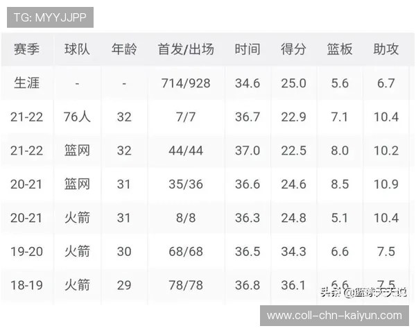 球员赛季目标：争取更高出场时间和稳定表现